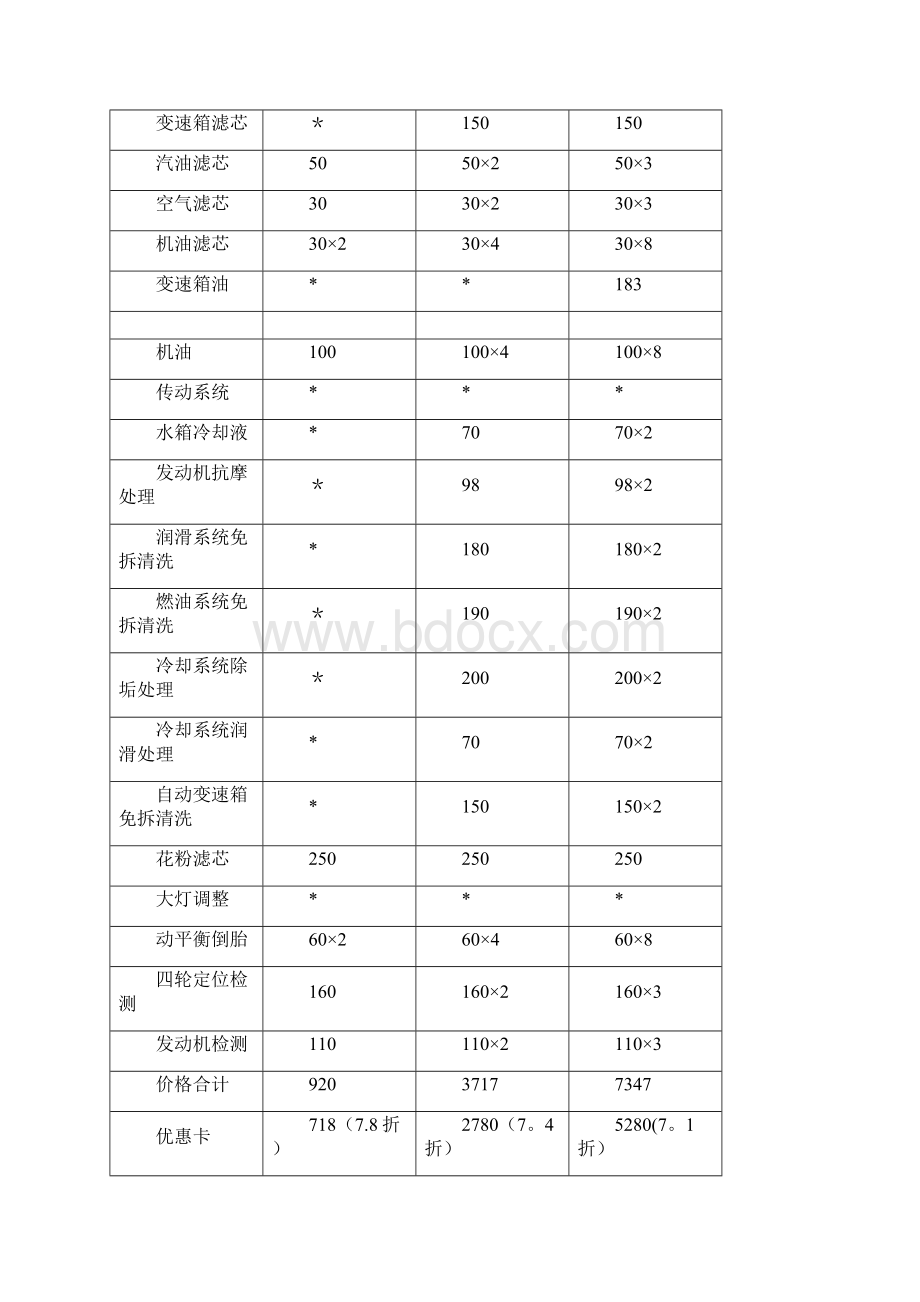 汽车美容店表单Word下载.docx_第3页