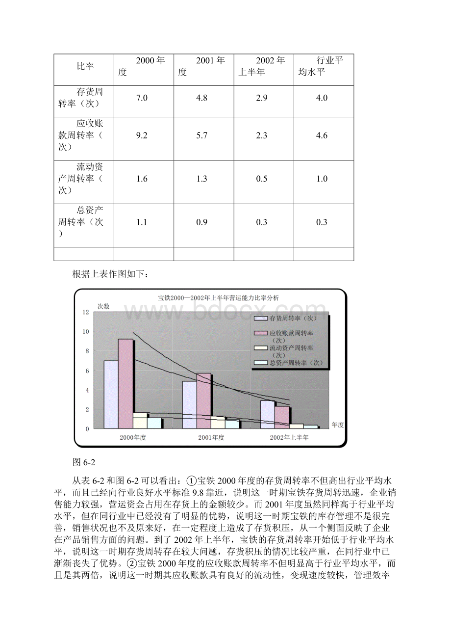 某企业财务战略及其先关措施分析.docx_第3页