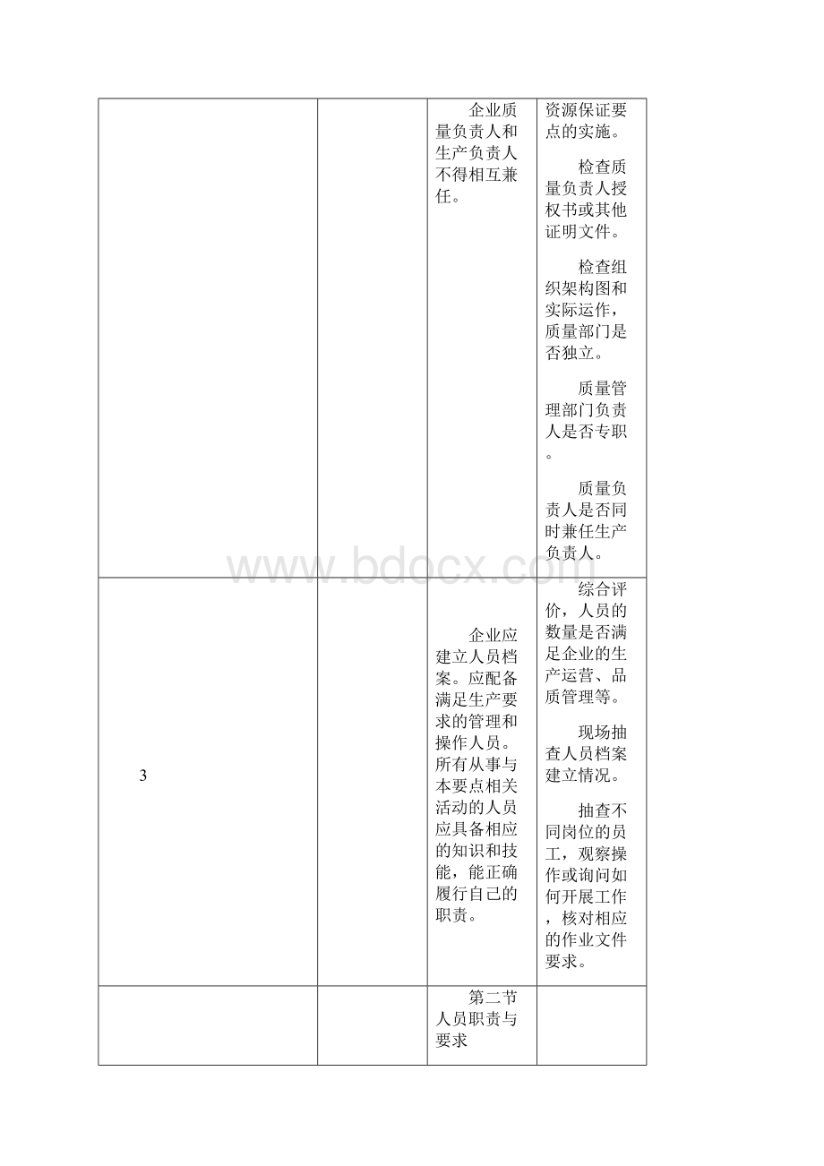 化妆品生产许可检查要点条.docx_第2页