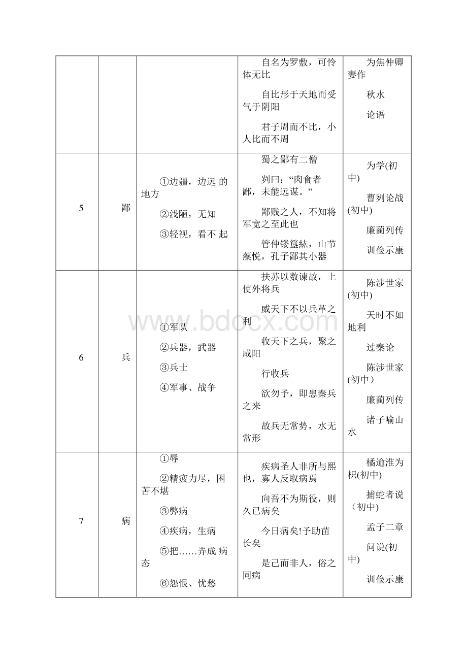 高三文言文300个常见实词表.docx_第2页