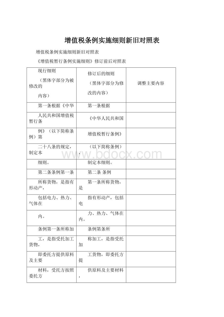 增值税条例实施细则新旧对照表Word文档格式.docx_第1页