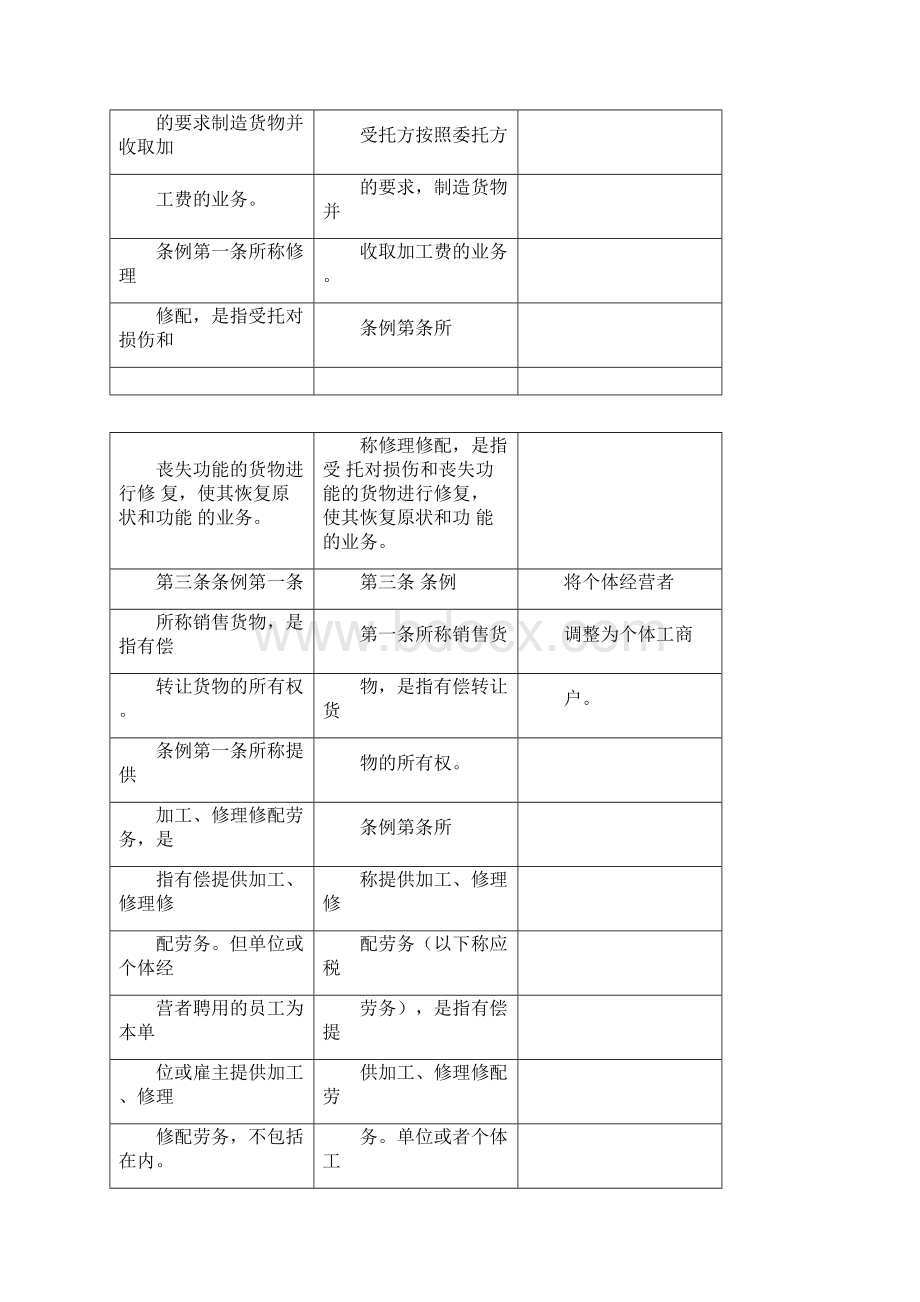 增值税条例实施细则新旧对照表.docx_第2页