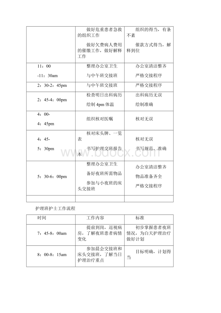 病区各班次护士工作流程范文Word文档格式.docx_第3页