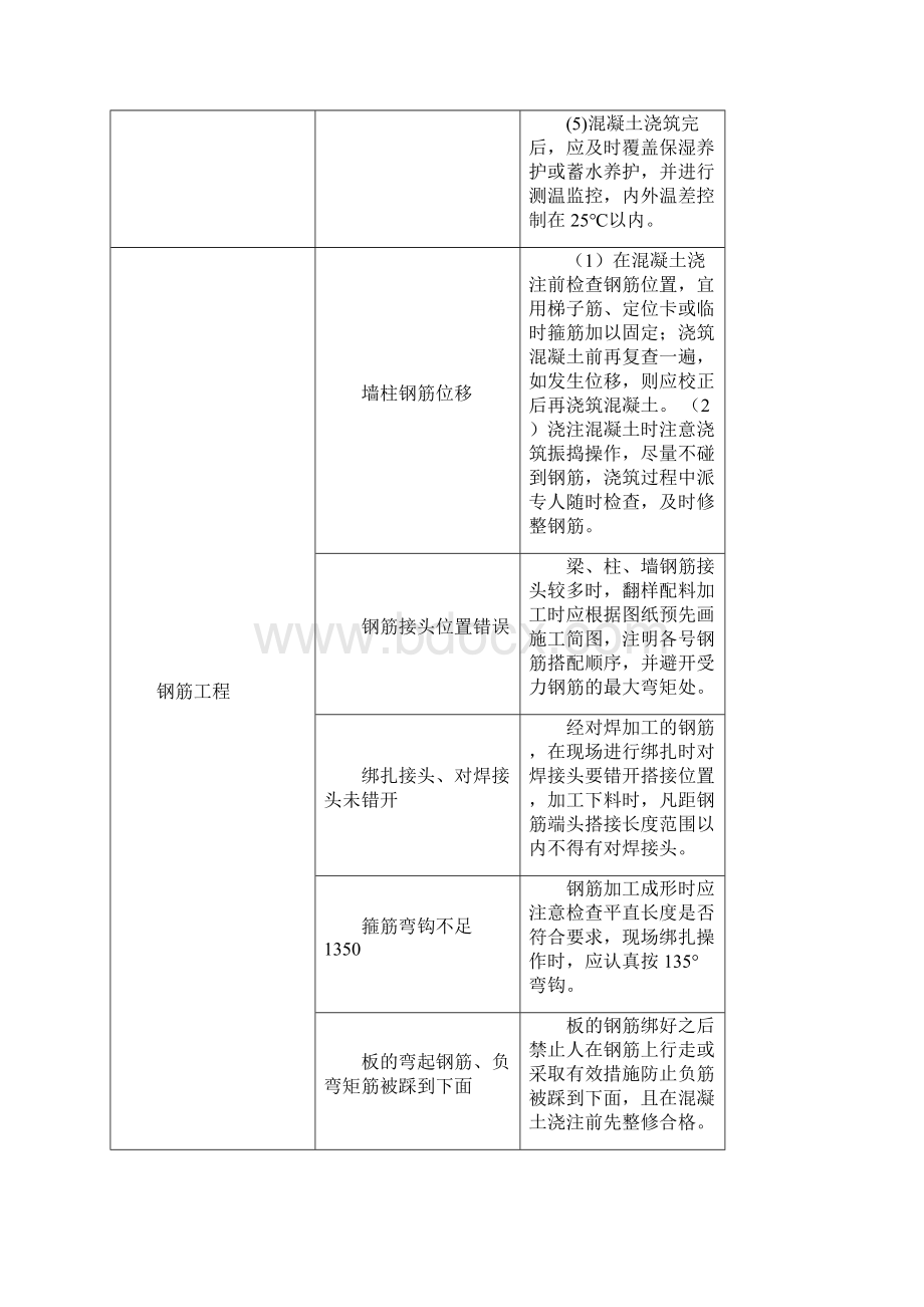 建筑工程施工质量通病及预防措施.docx_第3页