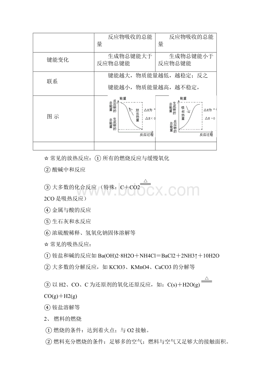 2第二章化学反应与能量.docx_第2页