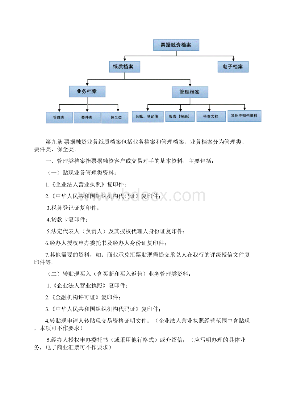 昆仑银行总行营业部票据融资业务档案管理实施细则doc.docx_第2页