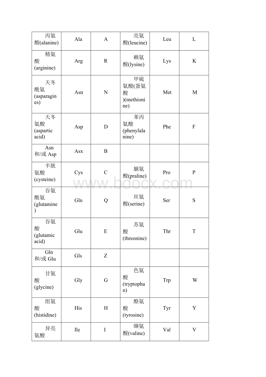 生物化学第三版课后习题详细解答.docx_第2页