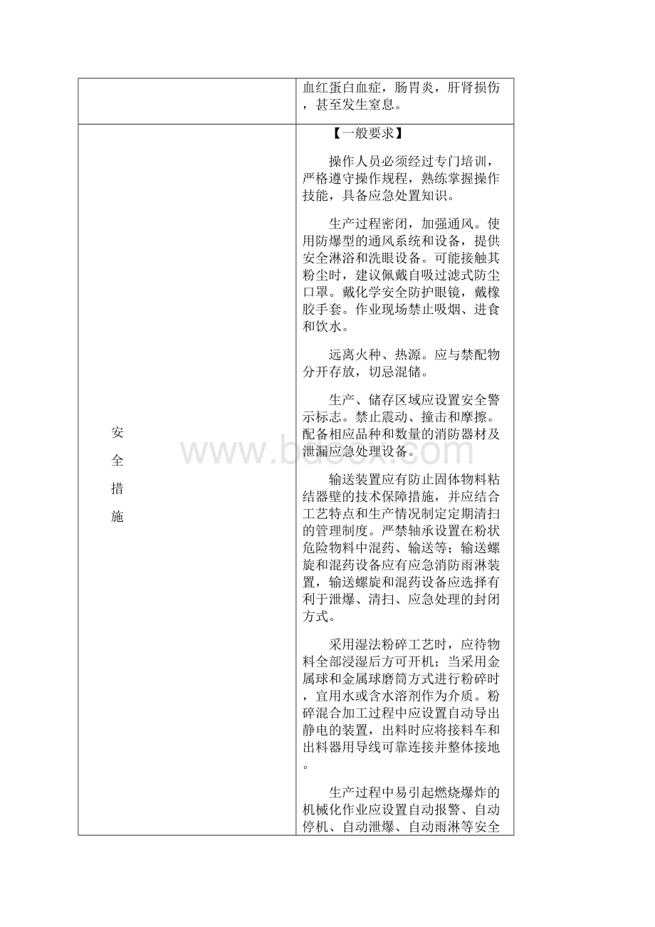 重点监管危险化学品处置措施Word文件下载.docx_第2页