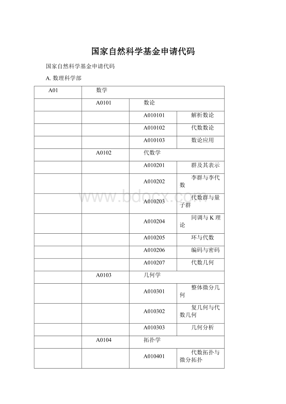 国家自然科学基金申请代码.docx