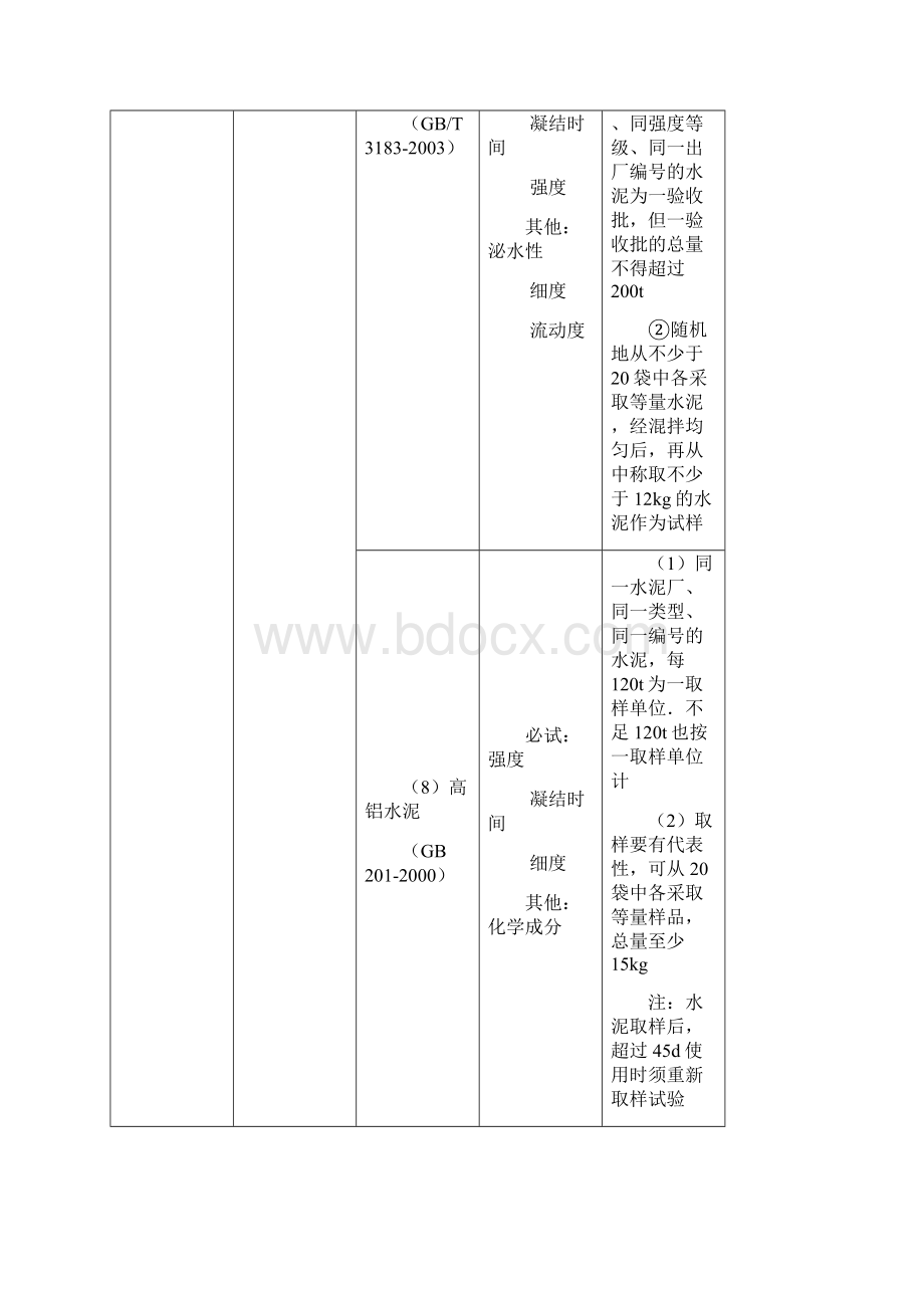 材料见证取样规范.docx_第2页