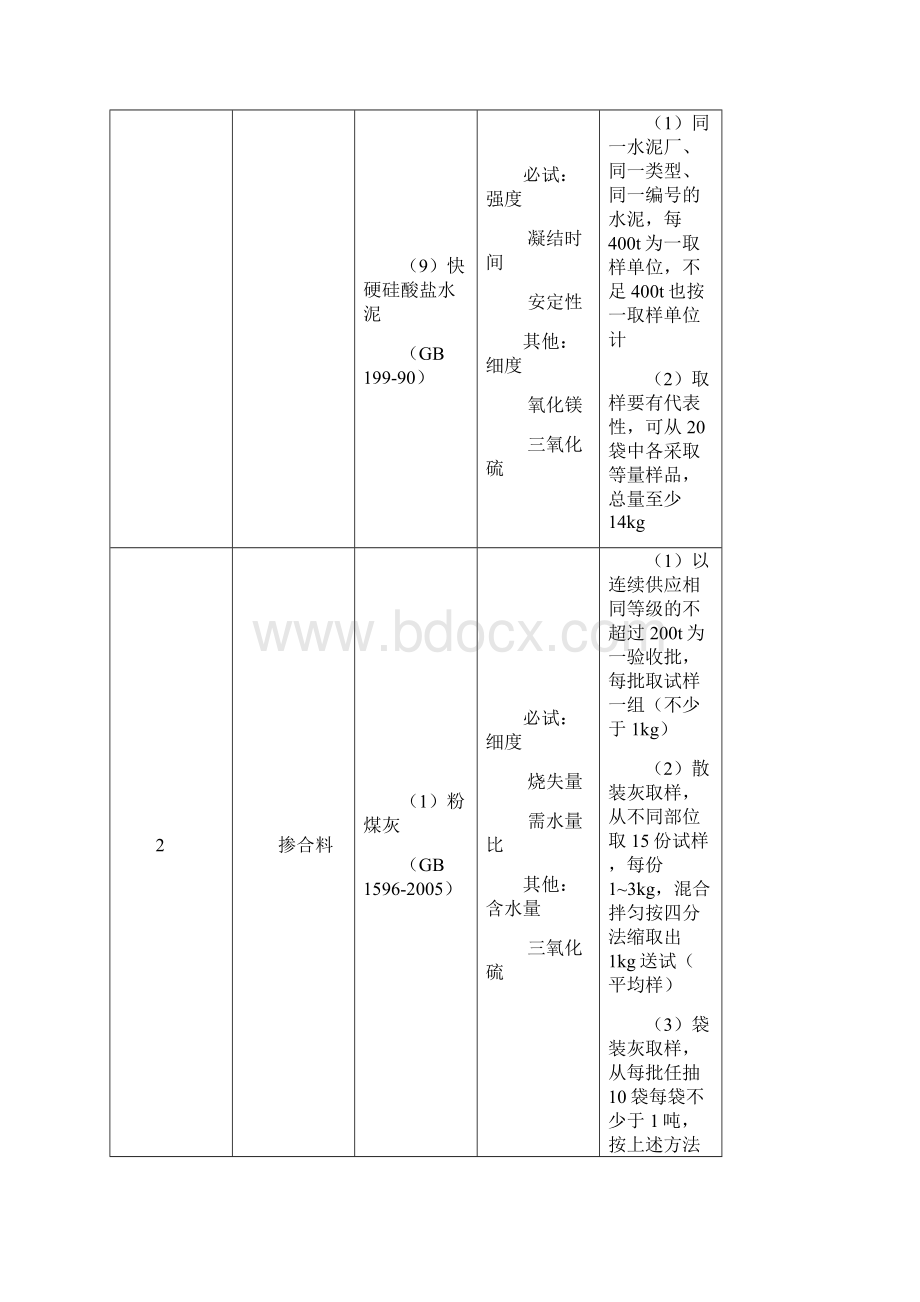 材料见证取样规范.docx_第3页