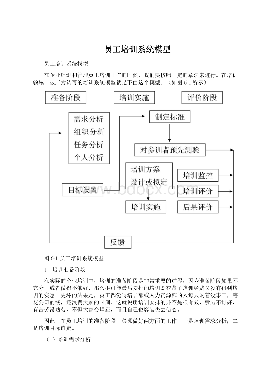 员工培训系统模型Word下载.docx