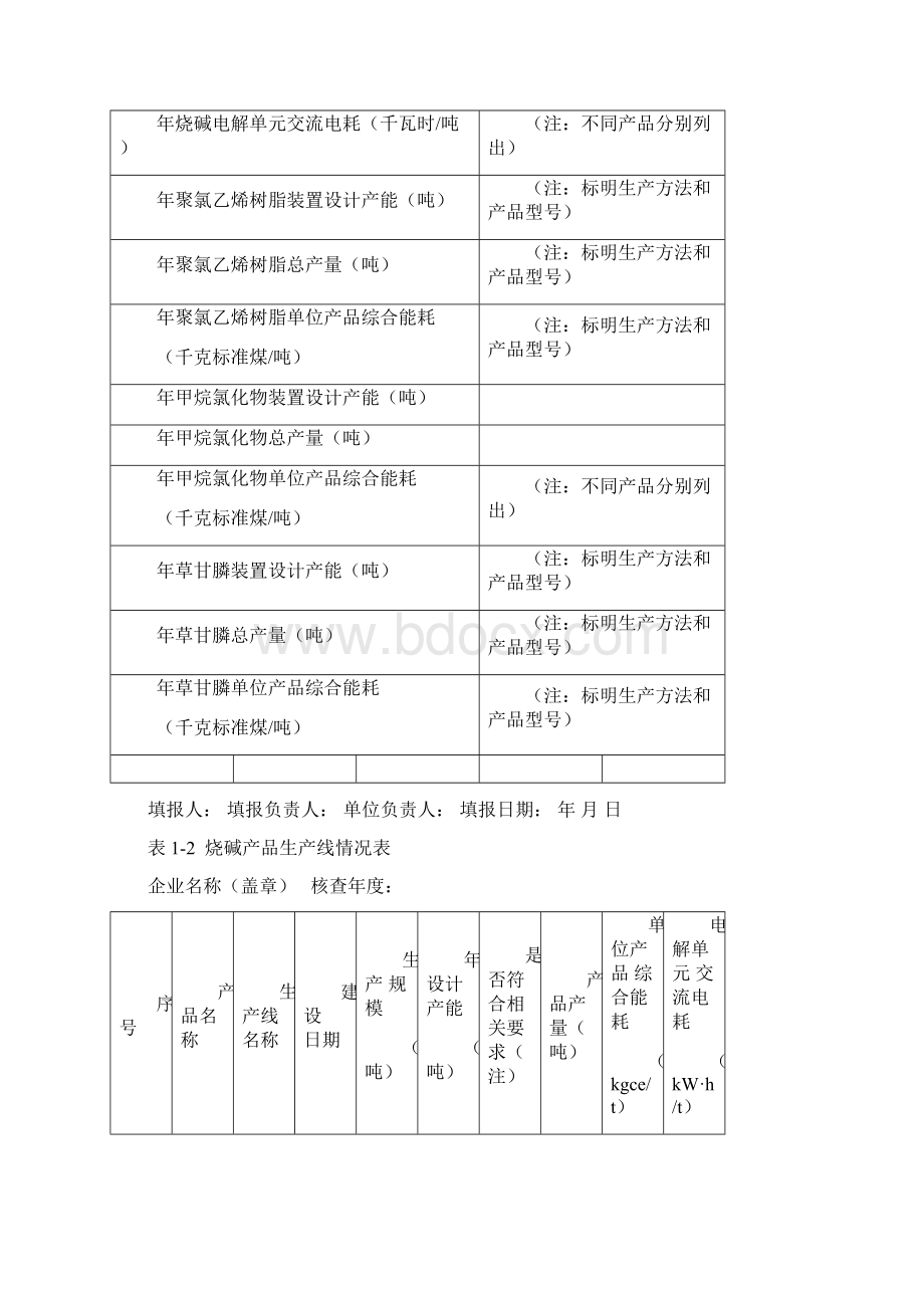 电石企业能耗专项监察统计表.docx_第2页