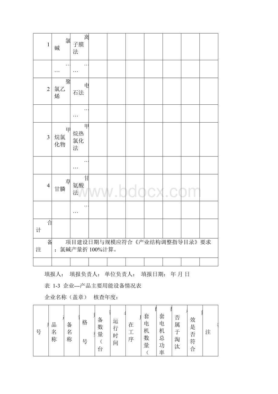 电石企业能耗专项监察统计表.docx_第3页