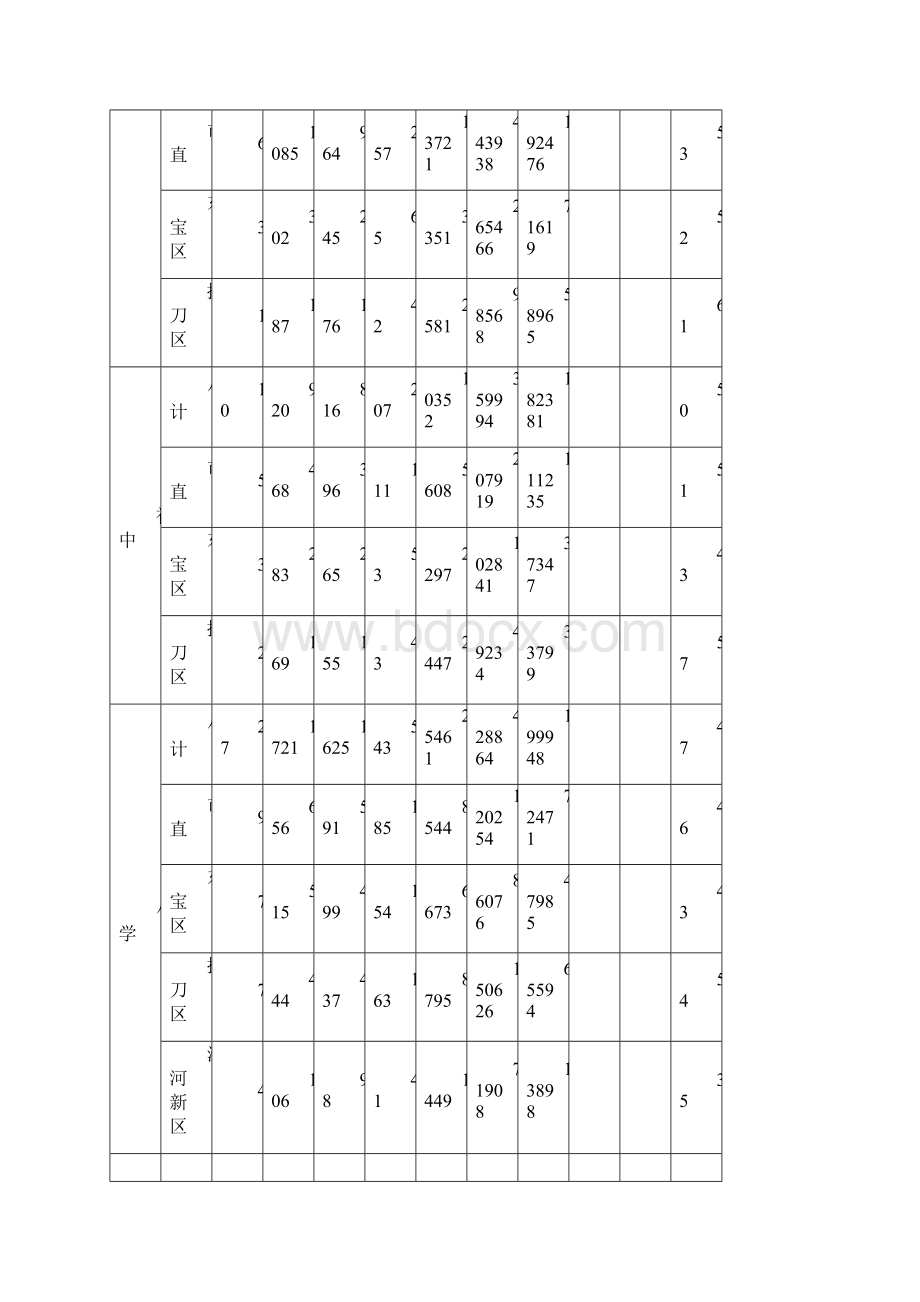 关于中心城区中小学布局的调研报告Word文档格式.docx_第2页