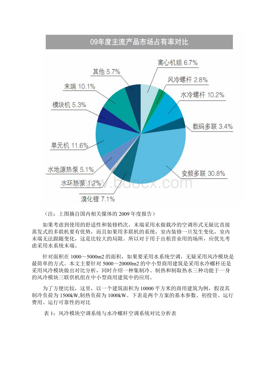 水冷螺杆与风冷模块的比较Word文档下载推荐.docx_第2页