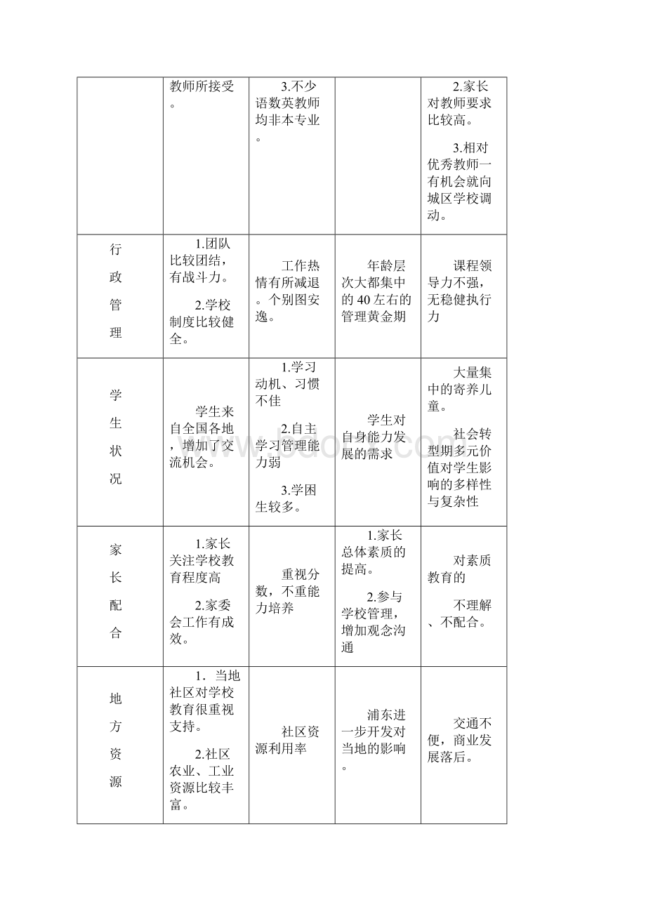 上海宣桥学校学课程计划Word格式文档下载.docx_第2页