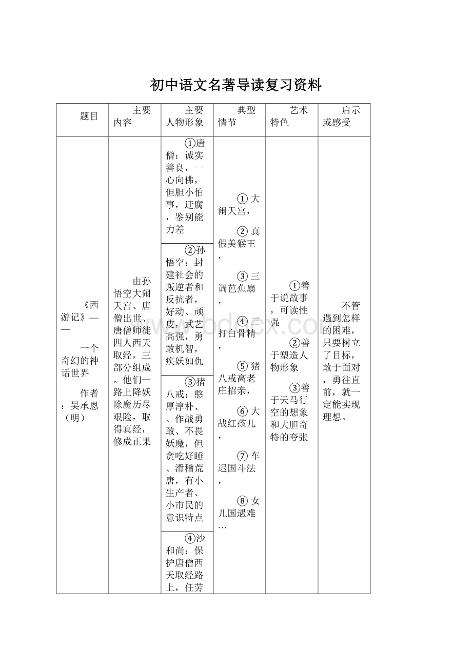 初中语文名著导读复习资料.docx_第1页
