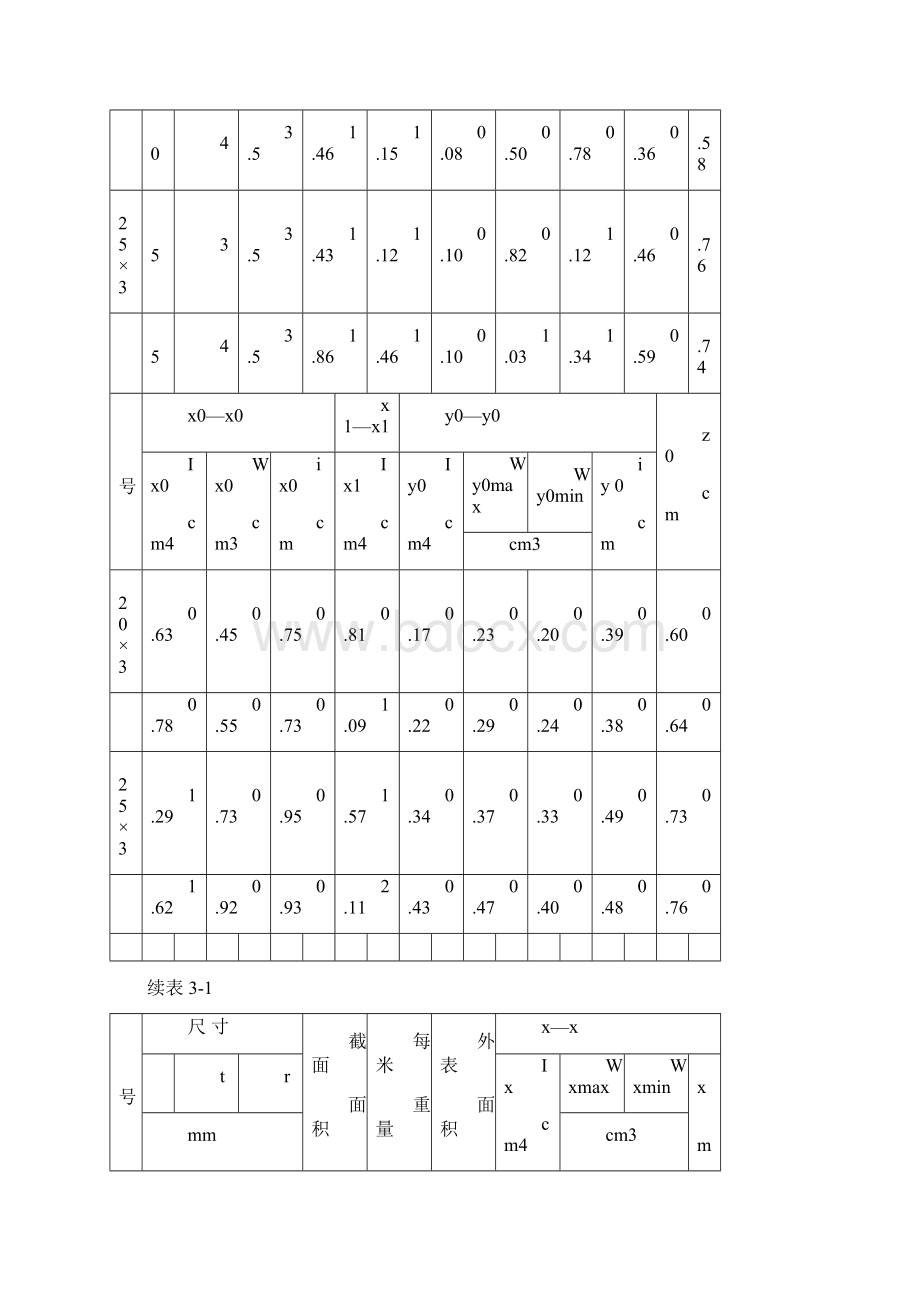 2 型钢.docx_第2页