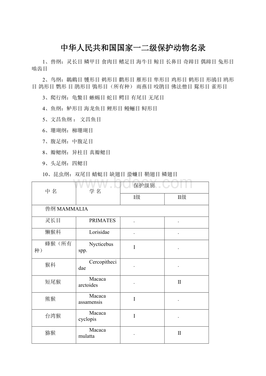 中华人民共和国国家一二级保护动物名录Word文档下载推荐.docx_第1页