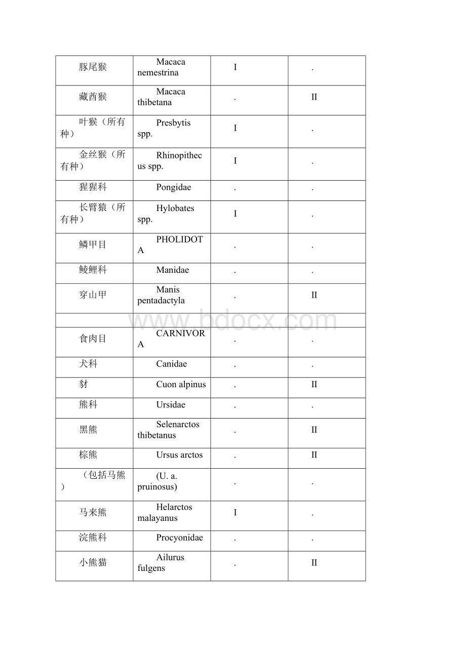 中华人民共和国国家一二级保护动物名录.docx_第2页