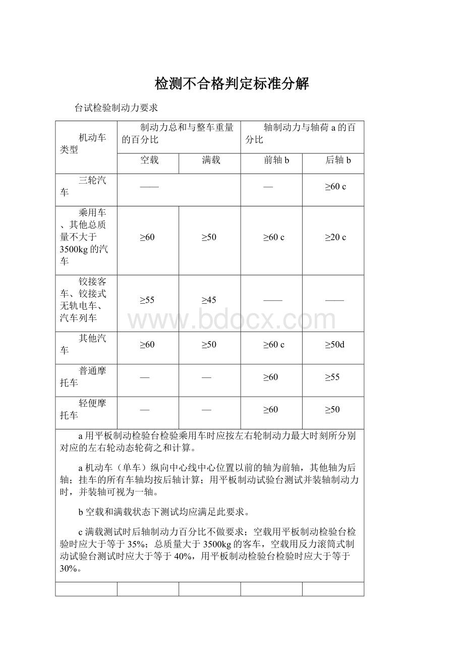 检测不合格判定标准分解Word文件下载.docx