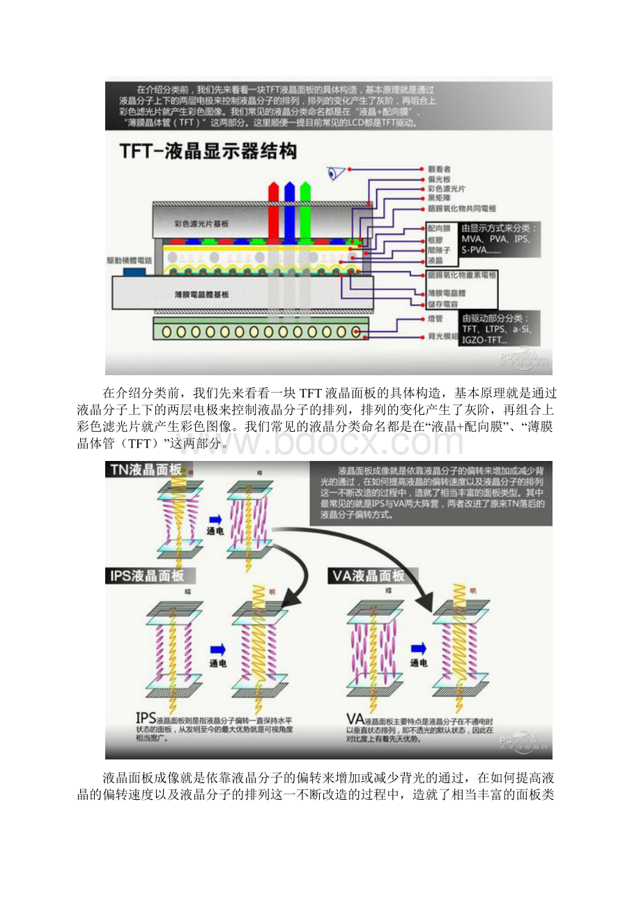 三星面板技术解析 从PVA到AMOLED文档格式.docx_第2页