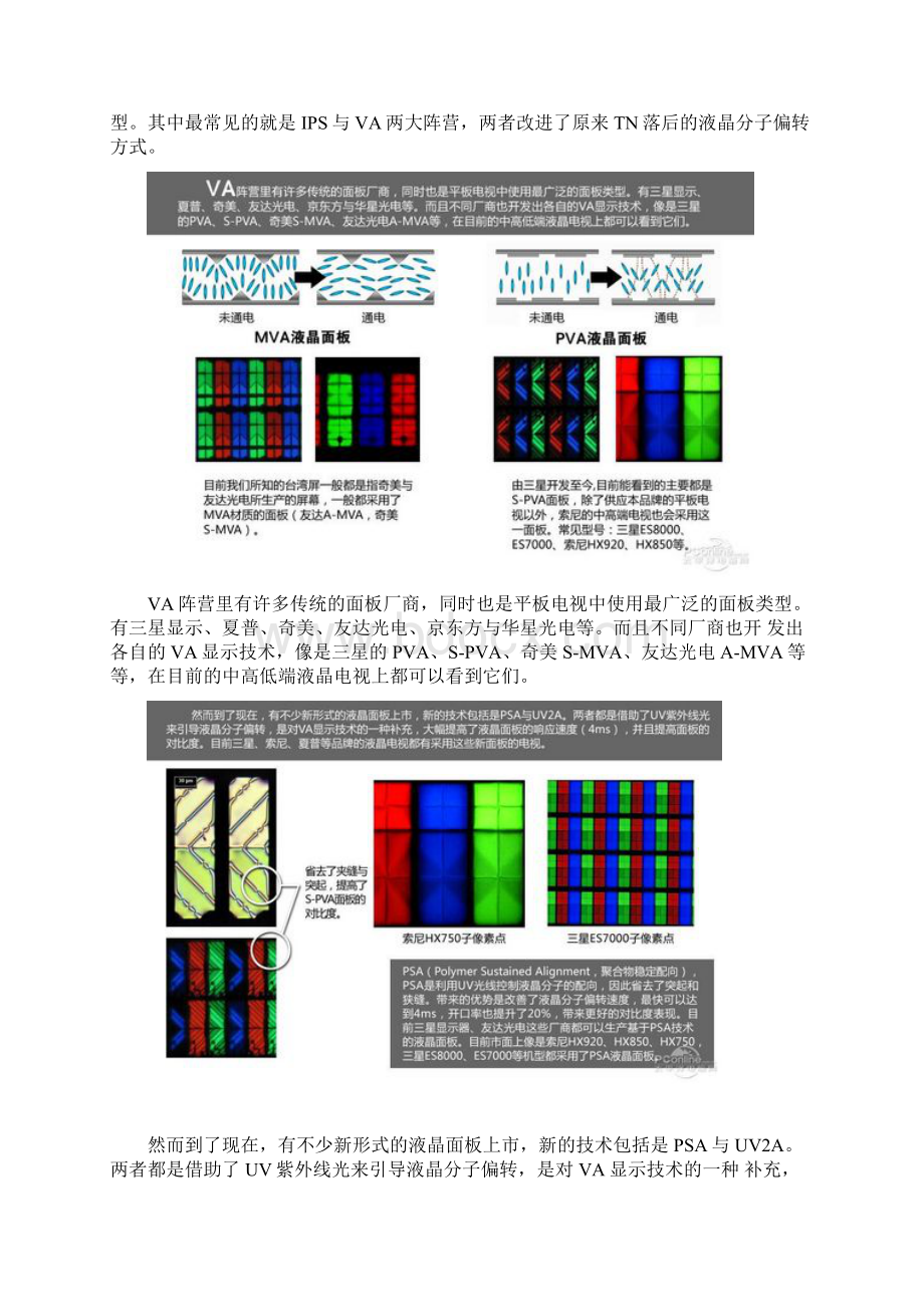 三星面板技术解析 从PVA到AMOLED文档格式.docx_第3页