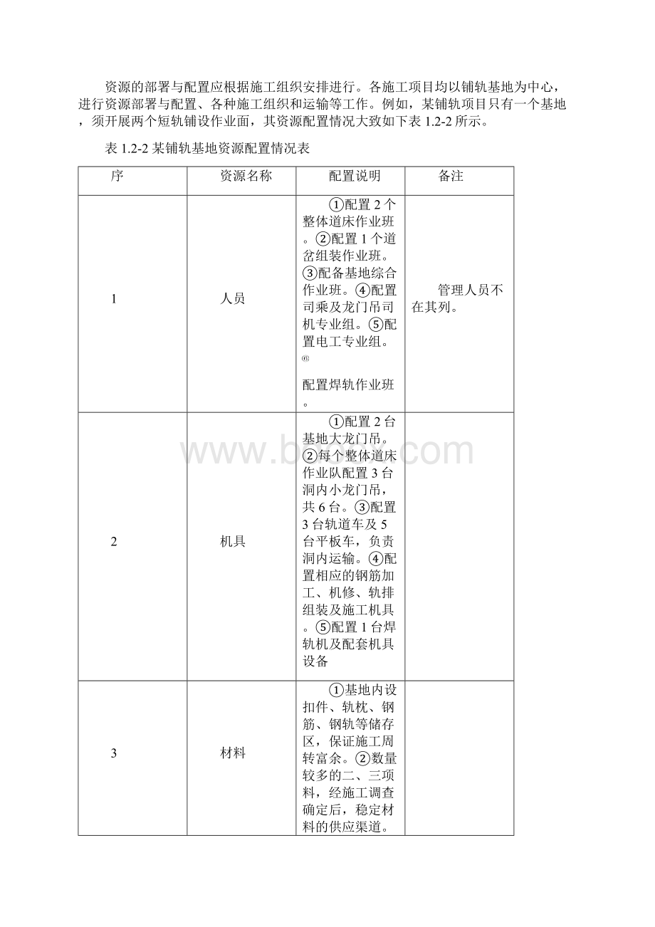 城市地铁轨道施工总体部署文档格式.docx_第3页