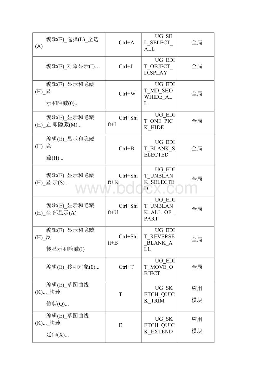 UGNX80快捷键设置.docx_第3页