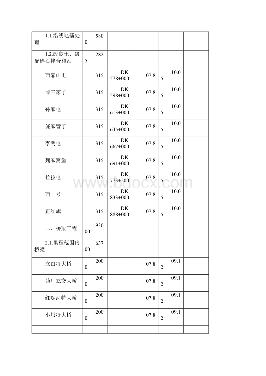 临时用地与施工电计划.docx_第3页