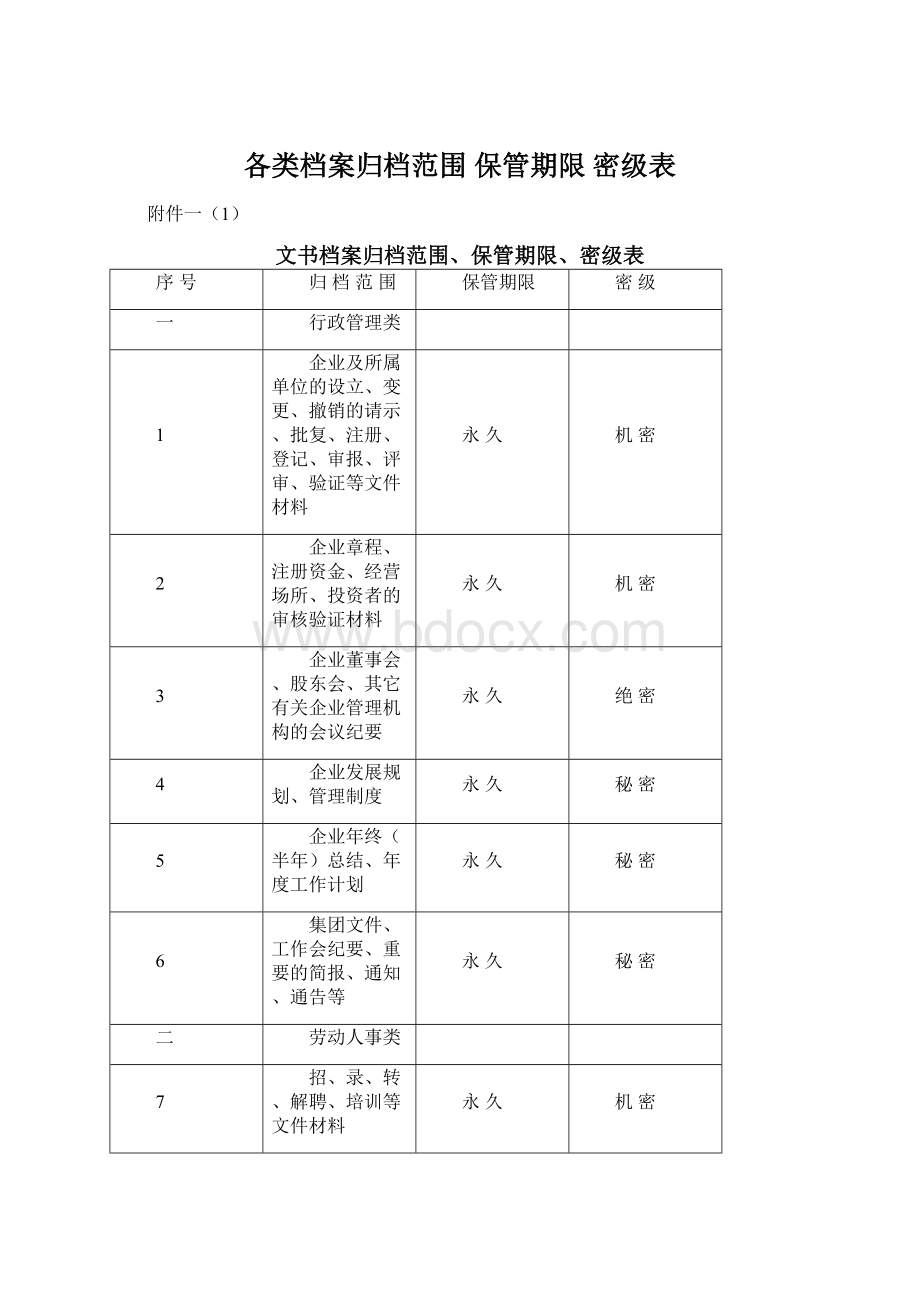 各类档案归档范围 保管期限 密级表.docx_第1页