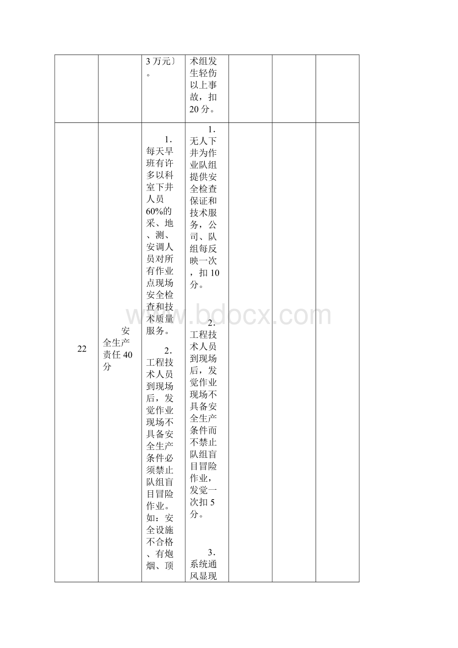 某矿铜矿重大危险源监控和重大隐患整改制度Word格式文档下载.docx_第3页