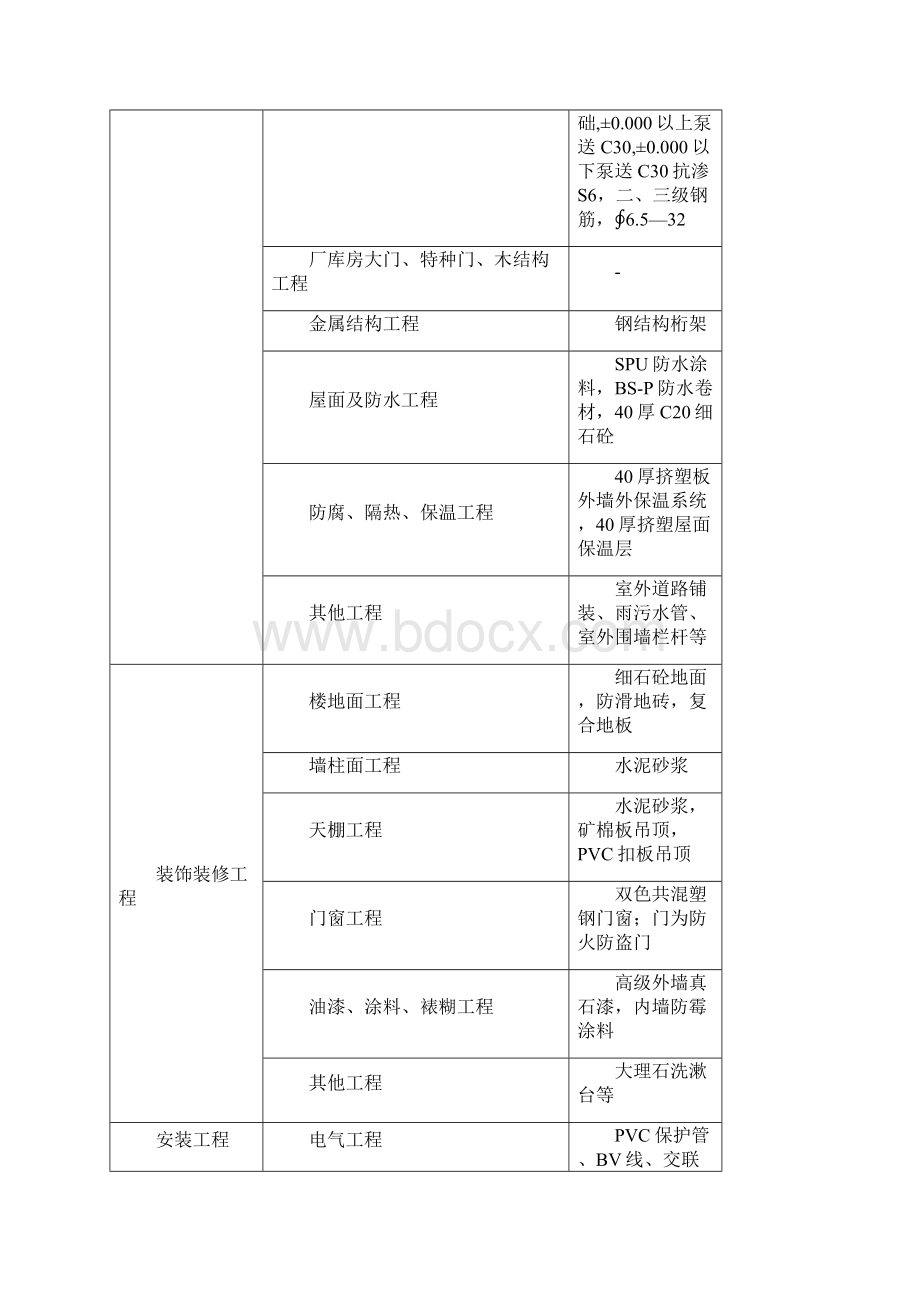 综合楼造价指标分析报告Word下载.docx_第3页