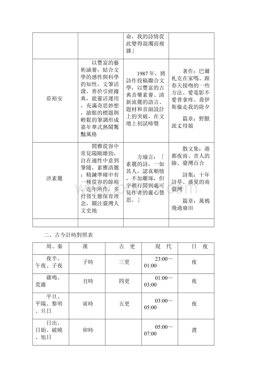 第十课亭午之鹰.docx_第2页