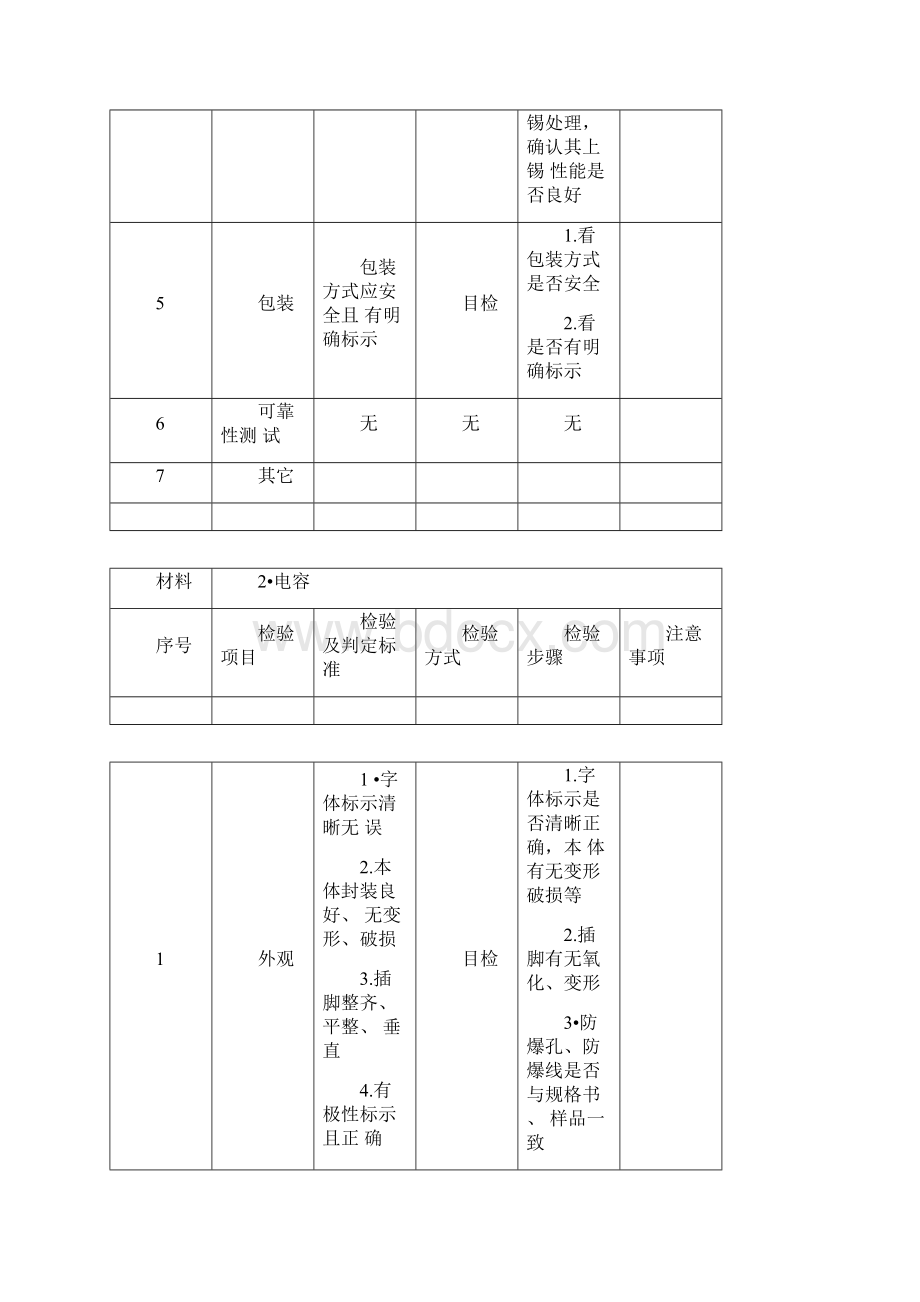 来料检验模板.docx_第3页