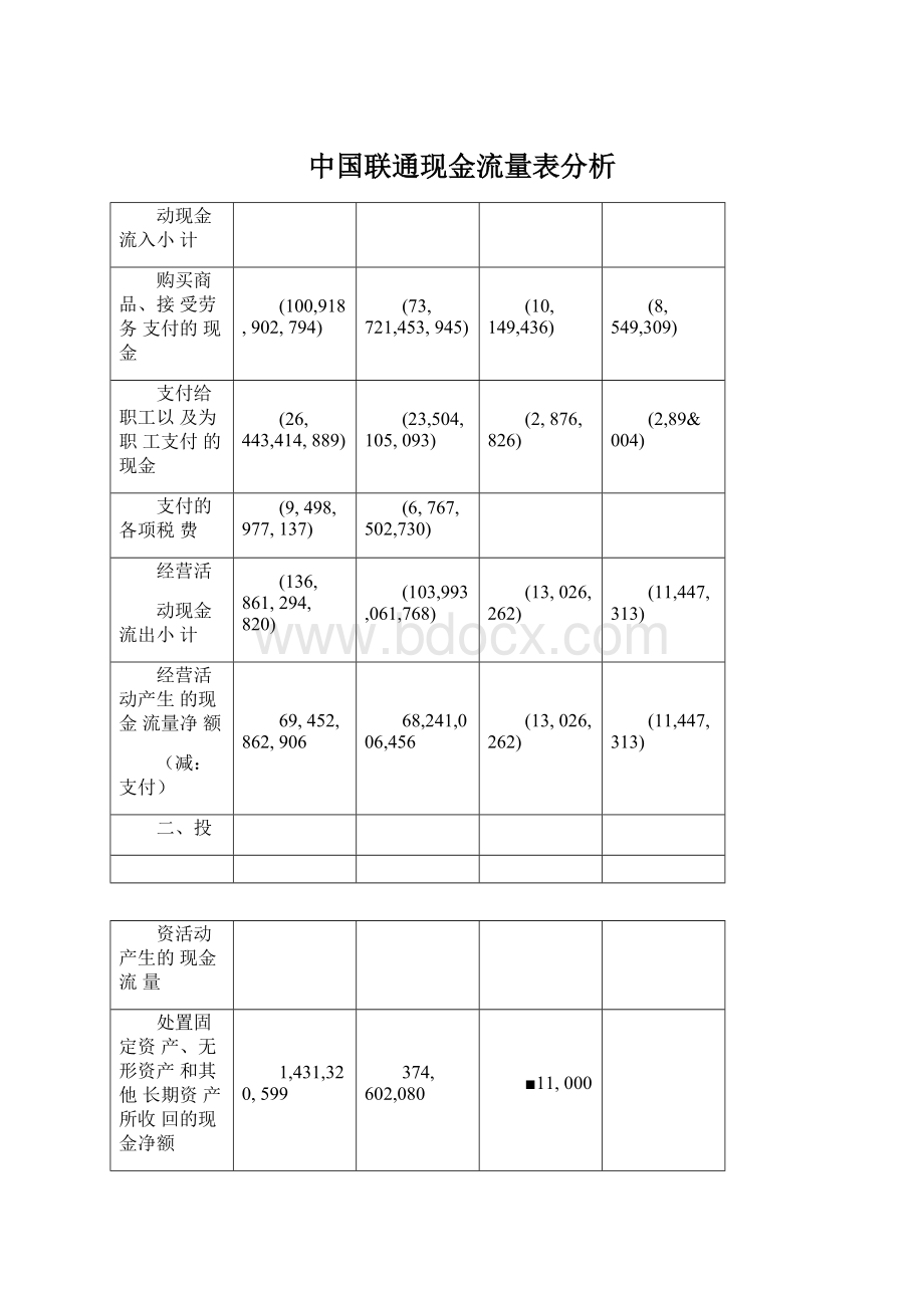中国联通现金流量表分析.docx_第1页