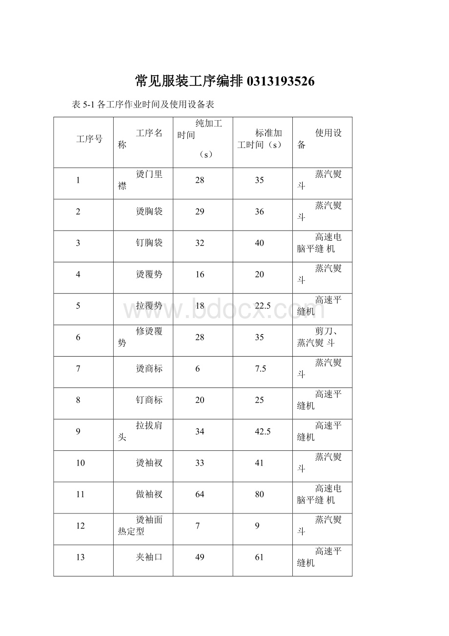 常见服装工序编排0313193526Word文档下载推荐.docx