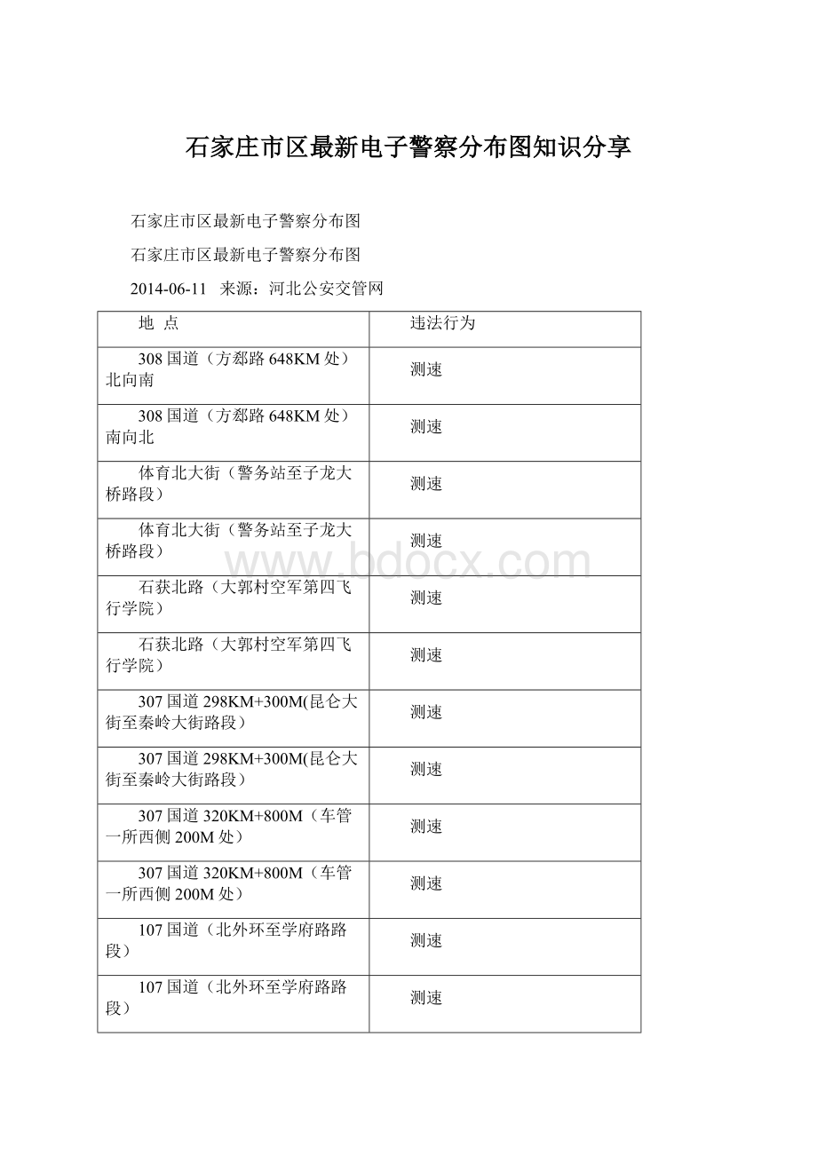 石家庄市区最新电子警察分布图知识分享Word格式.docx