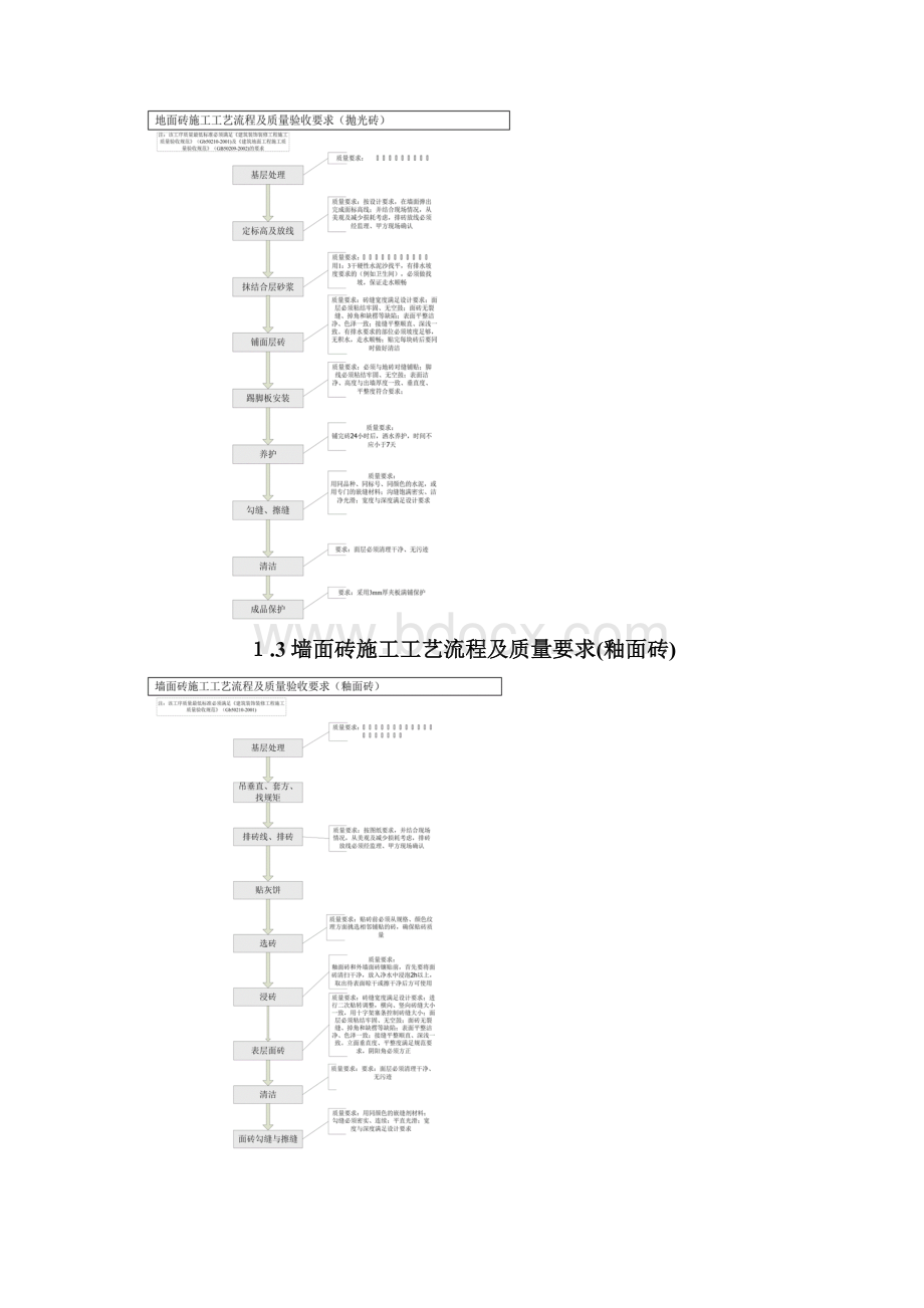 精装修施工工艺指导及验收标准整理Word下载.docx_第2页