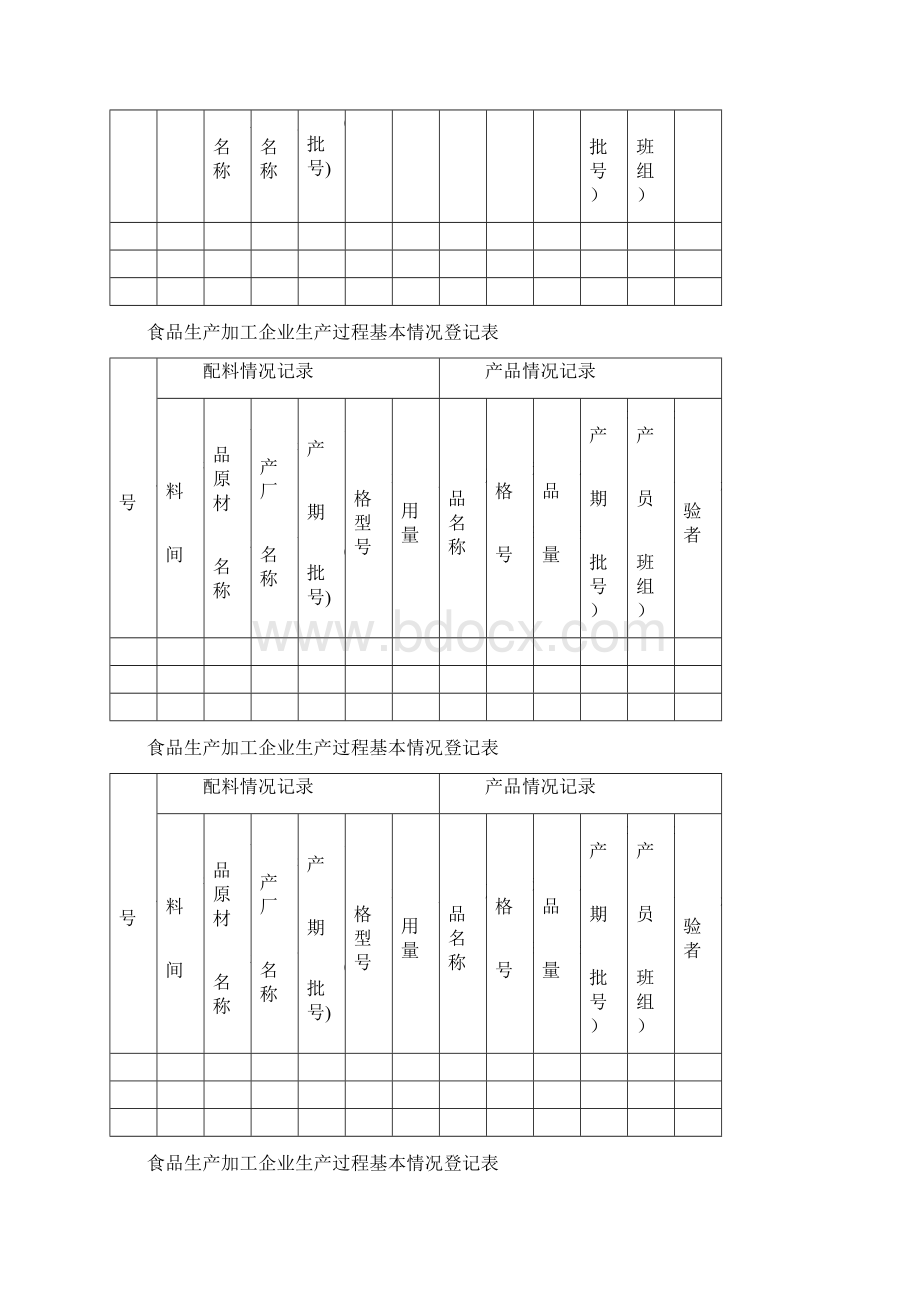 食品生产加工企业生产过程记录台账.docx_第2页