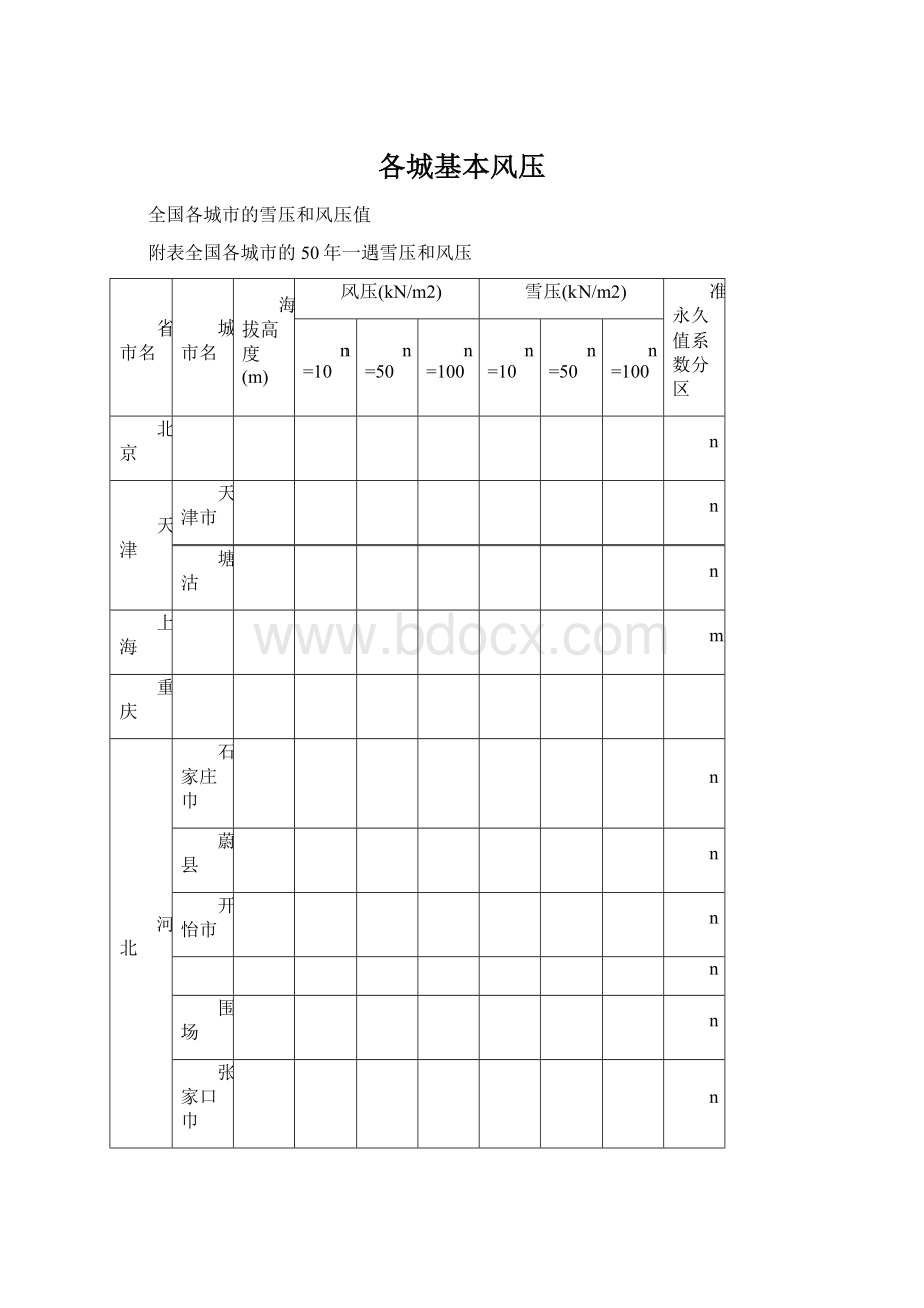 各城基本风压.docx_第1页