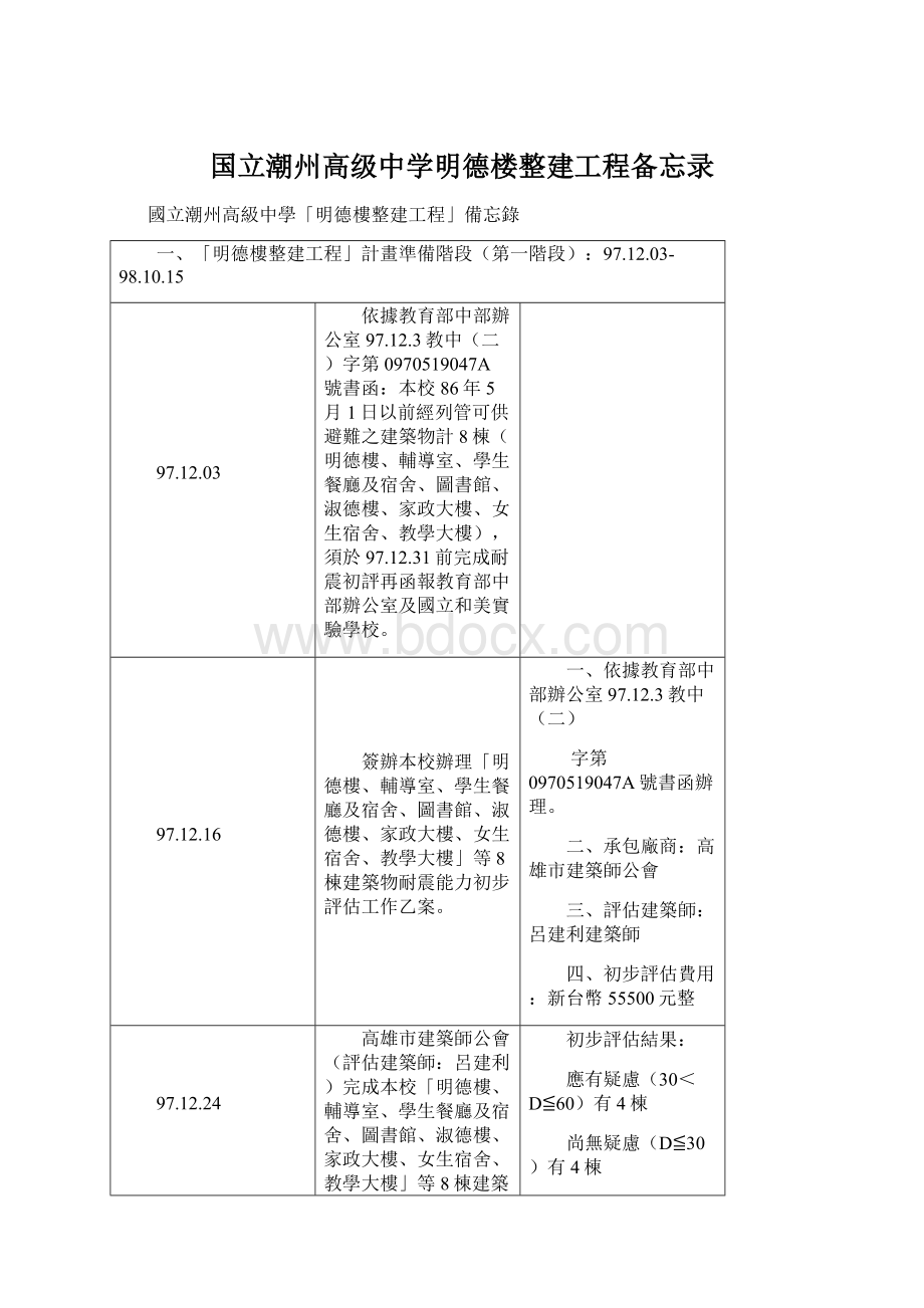 国立潮州高级中学明德楼整建工程备忘录文档格式.docx