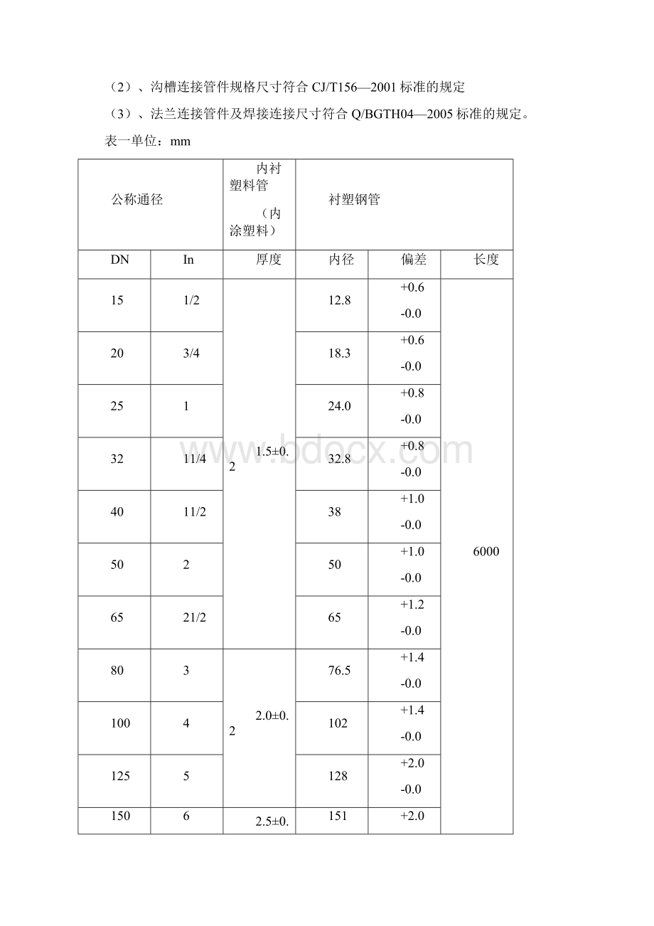 钢塑复合管安装施工指导Word文件下载.docx_第3页