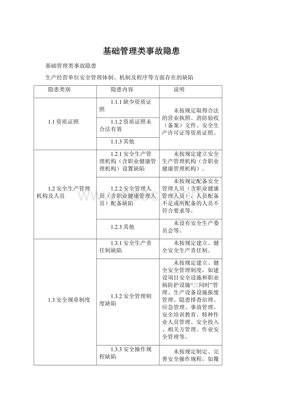 基础管理类事故隐患Word下载.docx