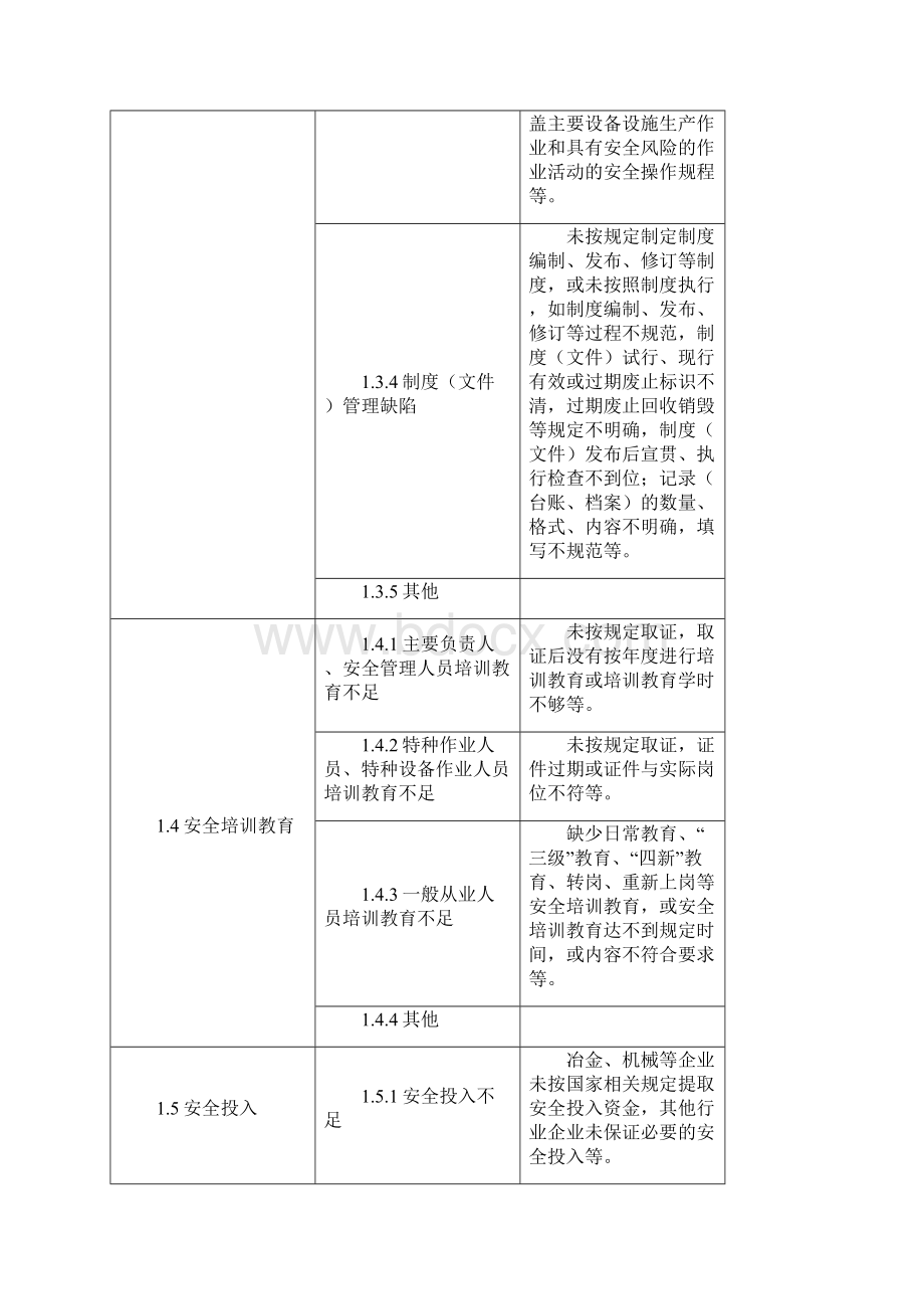 基础管理类事故隐患.docx_第2页