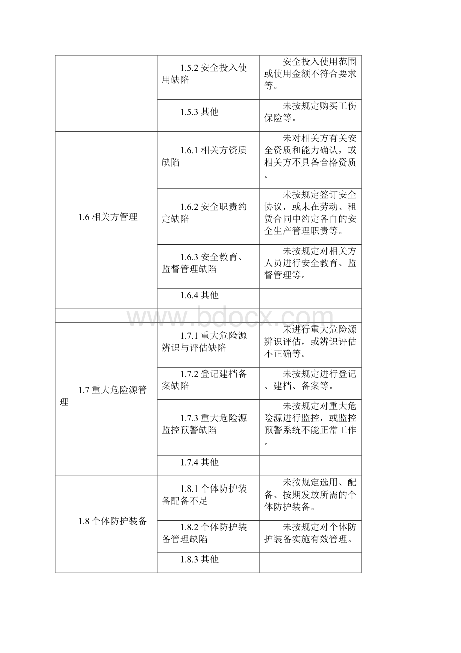 基础管理类事故隐患.docx_第3页