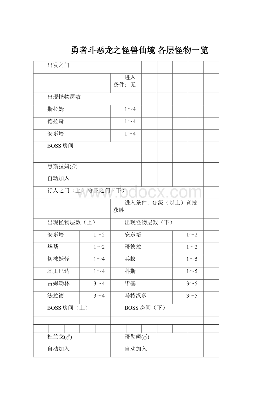 勇者斗恶龙之怪兽仙境 各层怪物一览文档格式.docx