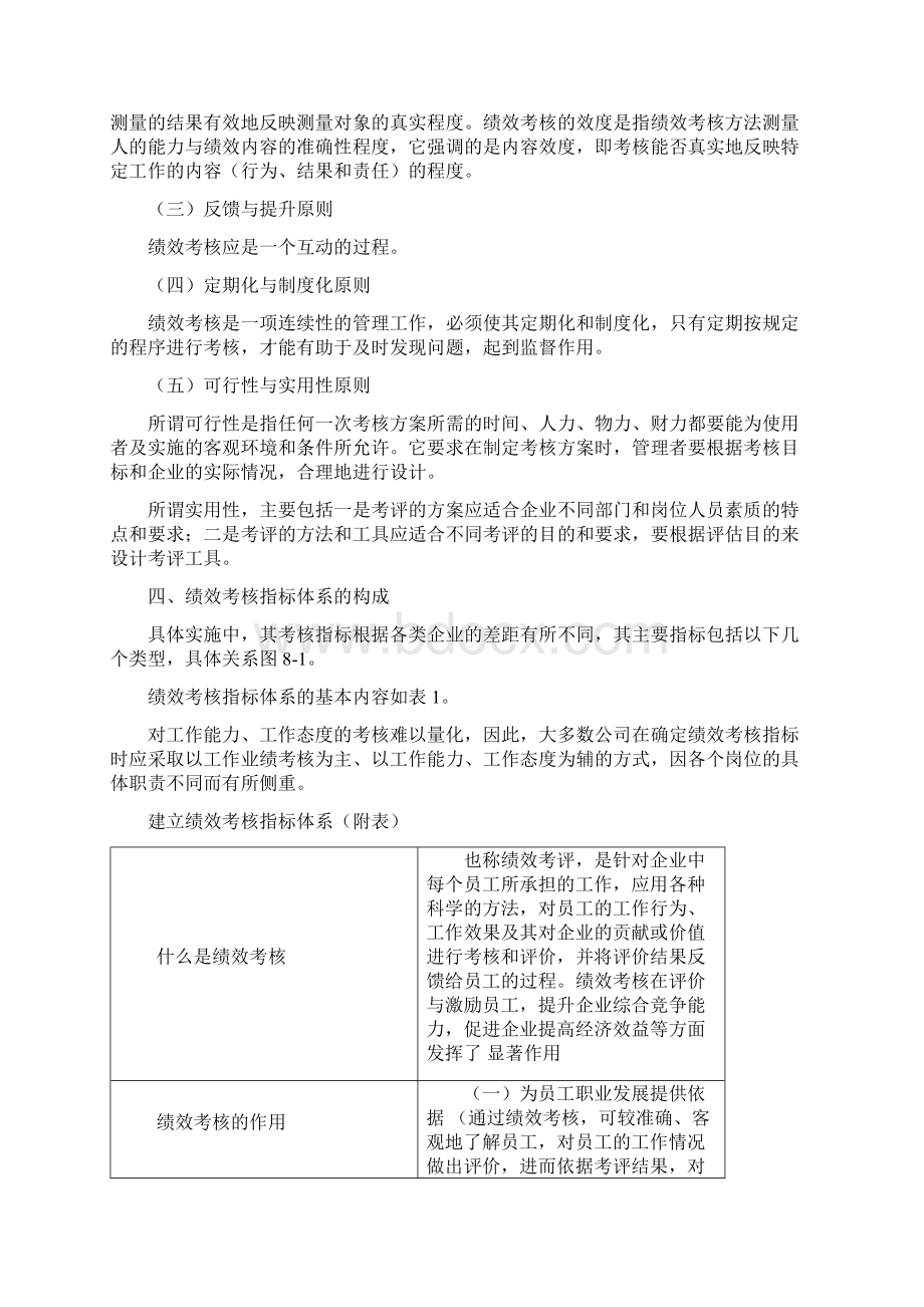 绩效考核指标体系.docx_第2页