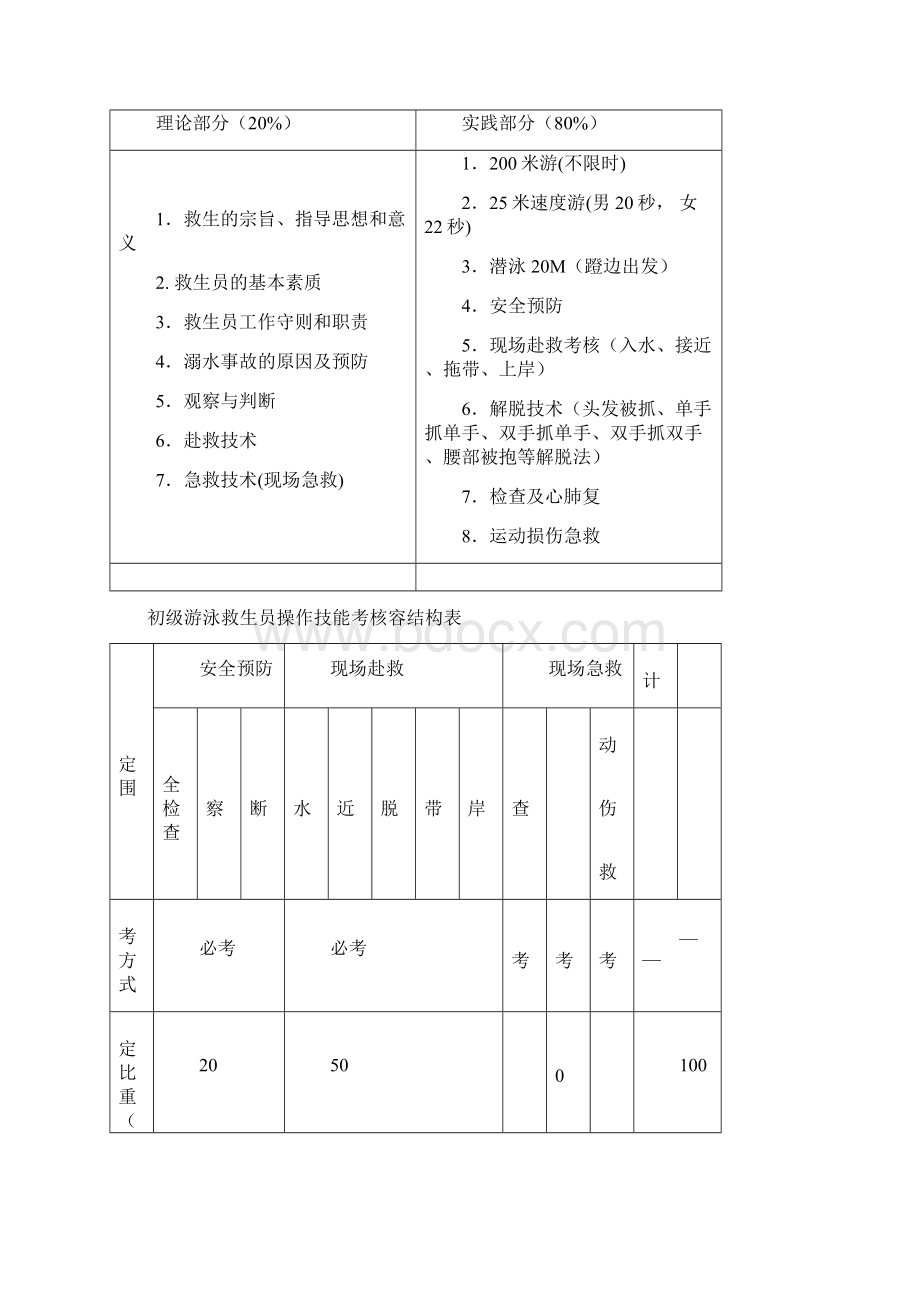 游泳救生培训资料.docx_第2页